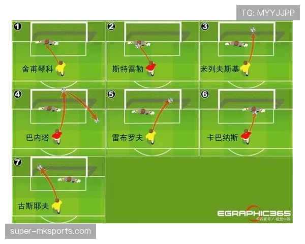 点球大战规则拆解：胜负如何判定？流程有哪些关键细节？