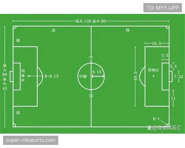 球门尺寸规则拆解：专业比赛到底必须多大才合规？