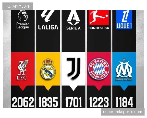 皇马阵容星光熠熠，但整体连接问题已对赛季走势形成制约