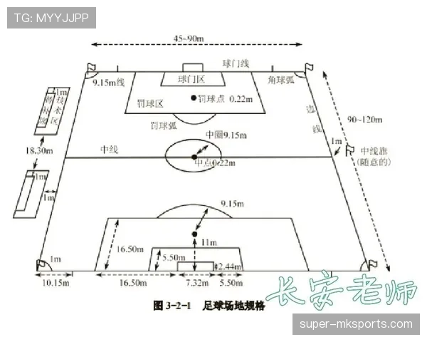 足球场尺寸规则详解及国际比赛标准规格要求