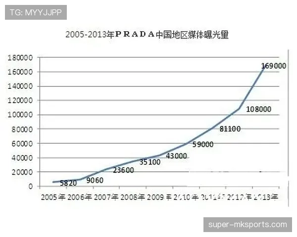 AC米兰进攻推进顺畅，但终结能力缺失制约赛季走势