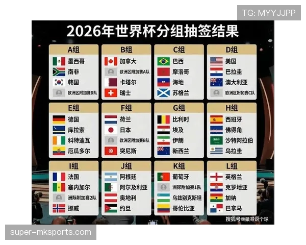 2026世界杯48队12小组赛制如何规定及小组第三出线规则