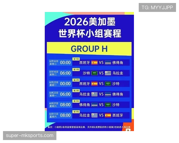 2026世界杯48队分成12个小组的赛制规则详解