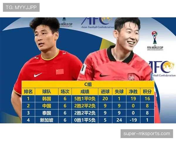 2026世界杯小组第三出线规则怎么算，要踢多少场才能晋级32强淘汰赛