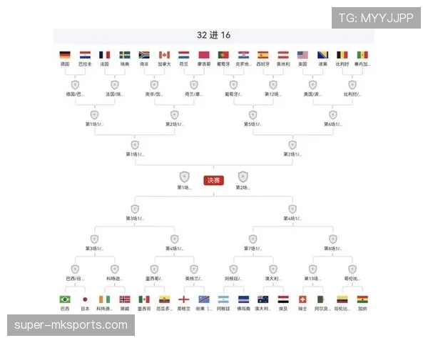 德国世界杯淘汰赛赛程：32强首战时间与场馆